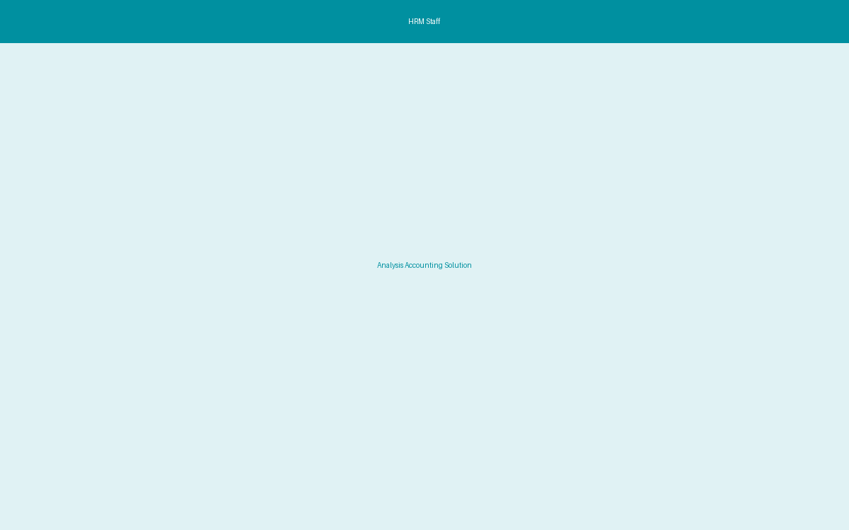 Analysis HRM — screenshot 1